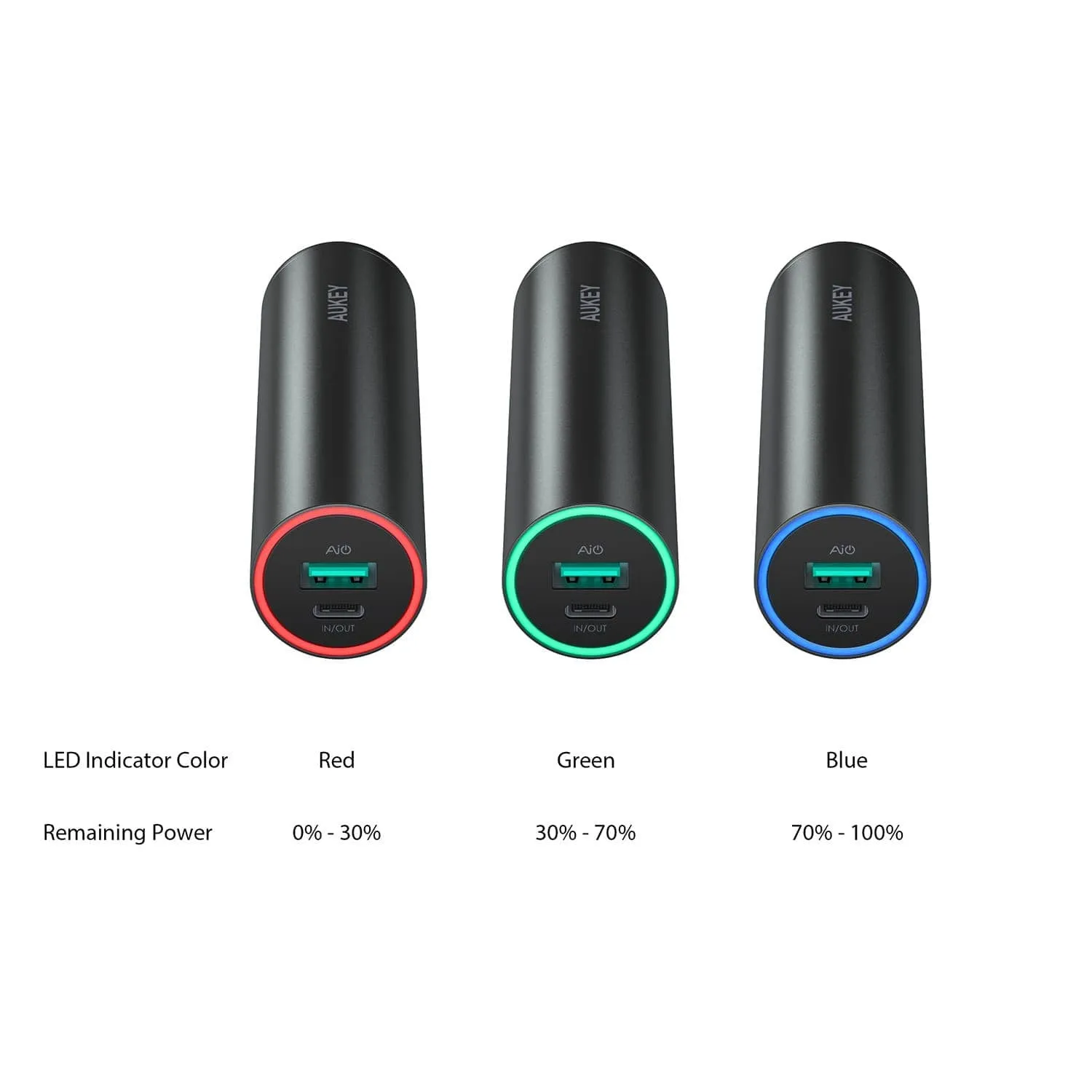 PB-Y5 5000mAh USB-C Power Bank With AiPOWER Technology
